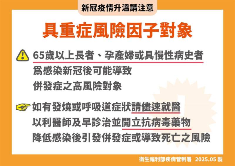 （疾管署提供）