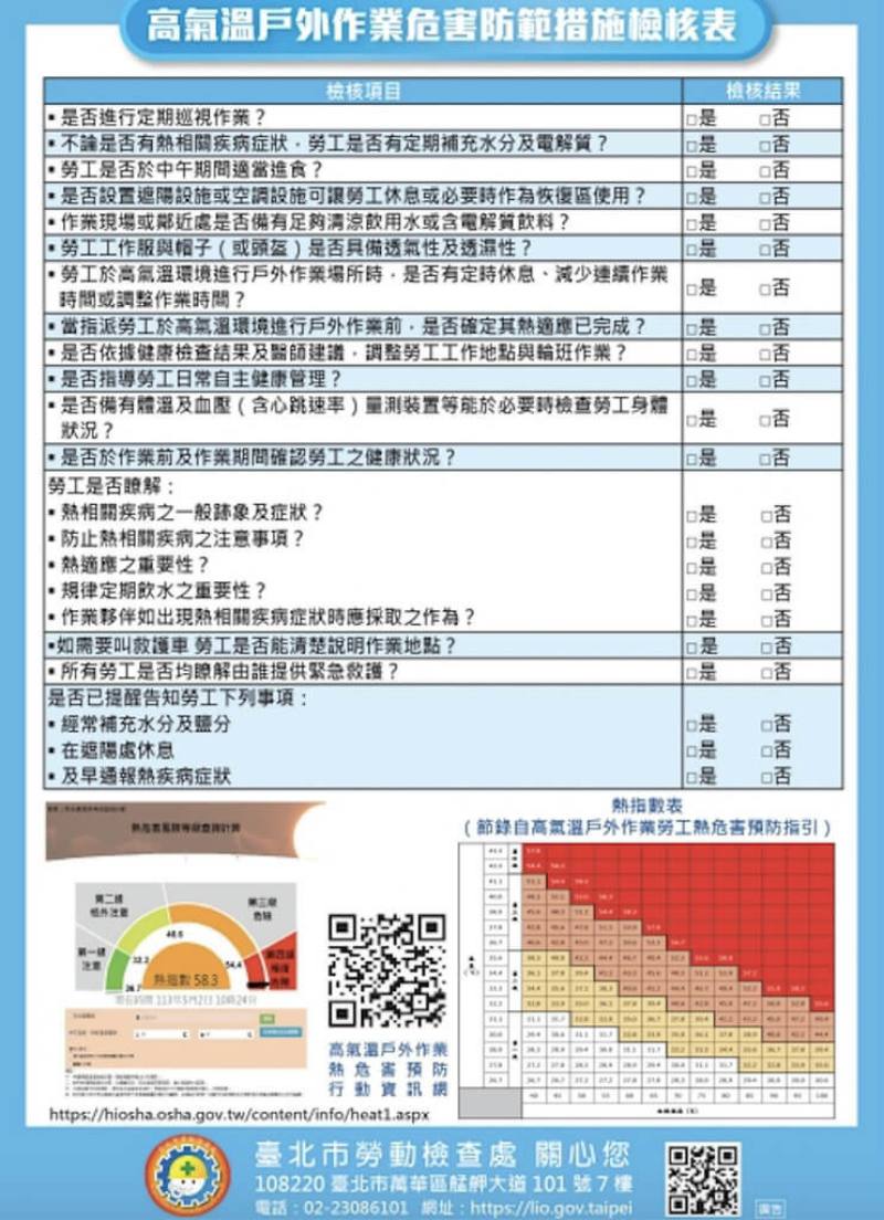 台北市政府勞動局即日起啟動「高氣溫戶外作業宣導及勞動檢查」專案，若雇主未落實相關防護措施，導致勞工發生熱疾病，將依職業安全衛生法開罰。圖為高氣溫戶外作業危害防範措施檢核表。（台北市勞動局提供）