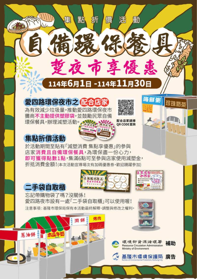 基隆市環保局推出集點折價活動，民眾1日起到愛四路夜市參與店家消費並自備環保餐具，即可獲得1點，集滿6點可至參與店家使用「減塑金」，折抵消費金額。（基隆市政府提供）