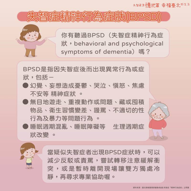 台北市衛生局說，根據國家衛生研究院最新調查，超過6成的失智症患者曾伴隨出現至少1項情緒與行為問題（BPSD），例如妄想、幻覺、暴躁或遊走等，市府從113年度起推動設置權責型失智據點，給予更高專業介入。（台北市衛生局提供）