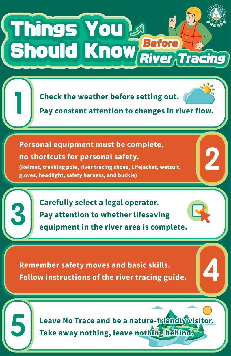 Things you should know before river tracing