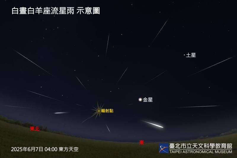 The Daytime Arietids Meteor Shower is best viewed about 1.5 hours before sunrise, when its radiant begins to rise above the horizon.