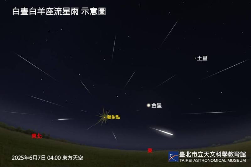 白晝白羊座流星雨示意圖。（圖取自天文科學教育館網頁tam.gov.taipei）
