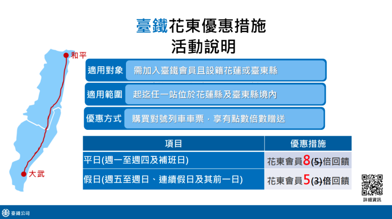 臺鐵花東優惠措施活動說明