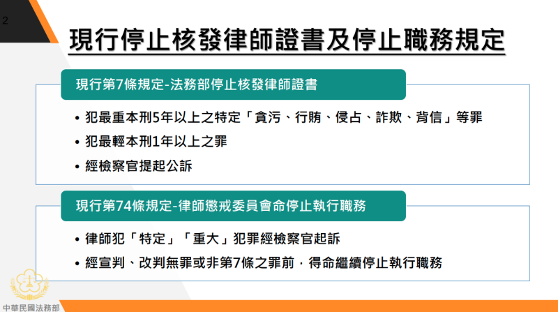 現行停止核發律師證書及停止職務規定
