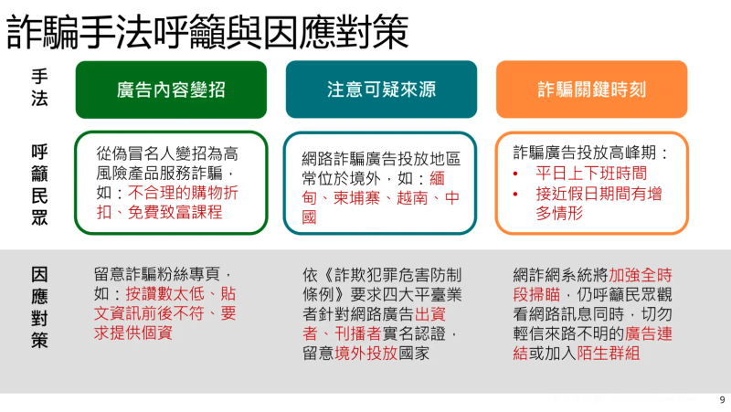 詐騙手法呼籲與因應對策