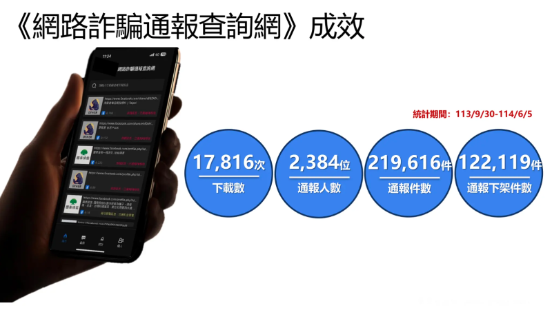 《網路詐騙通報查詢網》成效