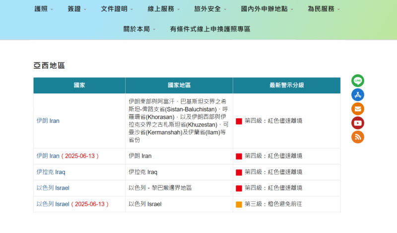 因應區域緊張情勢急速升高，外交部13日調升以色列及伊朗的旅遊警示等級，並暫緩執行台以度假打工計畫，呼籲民眾近期避免前往相關國家商旅。 (圖擷自外交部官網)