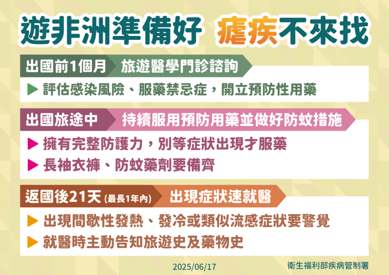 疾管署提醒至非洲旅遊小心感染瘧疾。(疾管署提供)