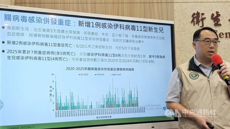 CDC Epidemic Intelligence Center Director Kuo Hung-wei briefs the media on the enterovirus situation in Taiwan on Tuesday. CNA photo June 17, 2025