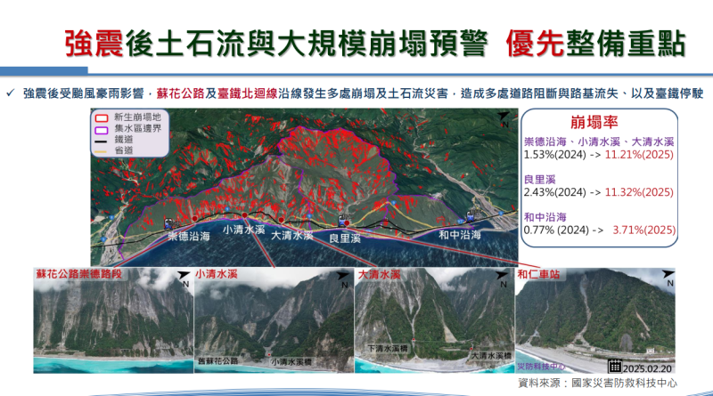 強震後土石流與大規模崩塌預警 優先整備重點