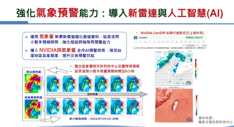 強化氣象預警能力: 導入新雷達與人工智慧(AI)