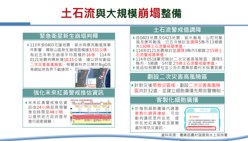 土石流與大規模崩塌整備