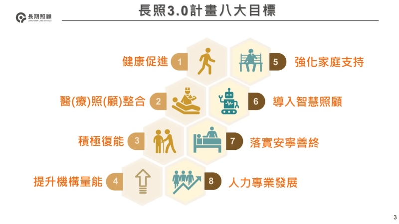 長照3.0計畫八大目標