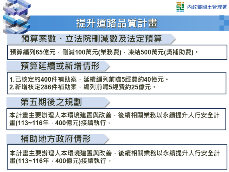 提升道路品質計畫