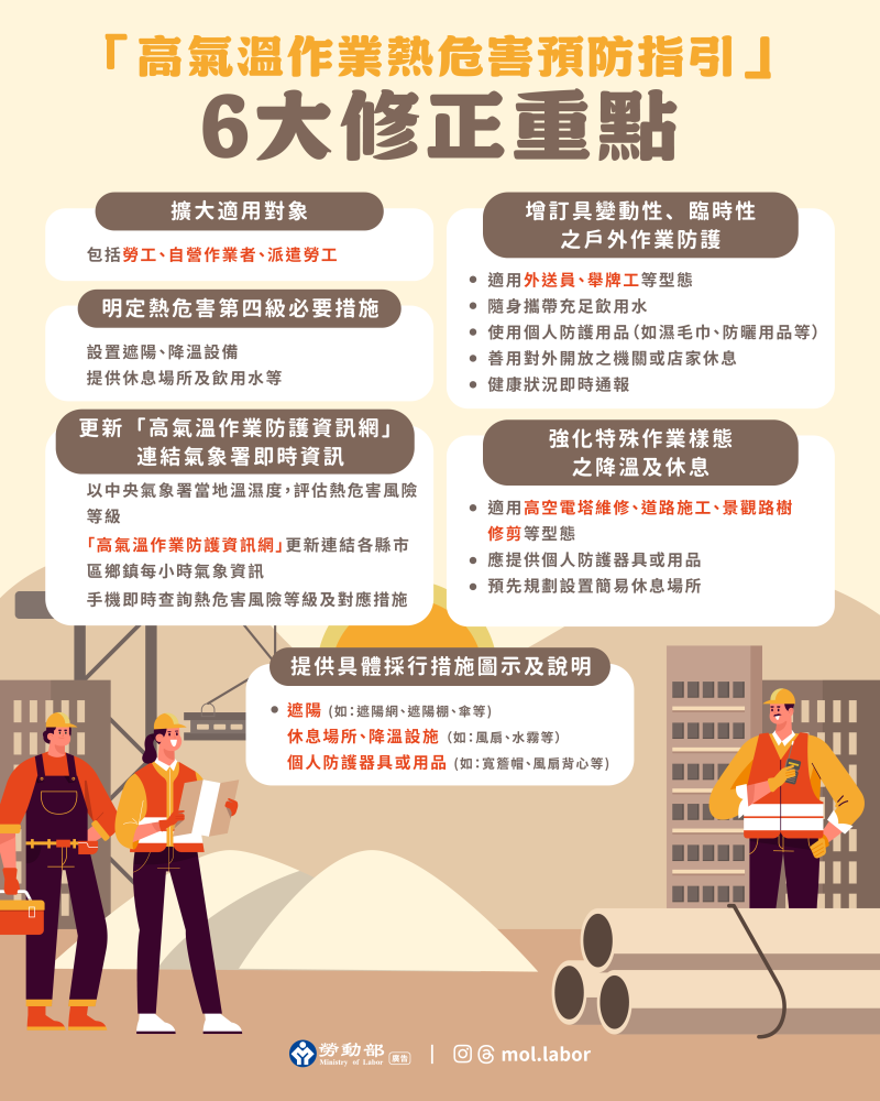 高氣溫作業熱危害預防4大策略