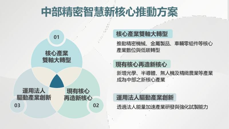 透過中部精密智慧新核心推動方案   打造全球精密智慧製造核心基地