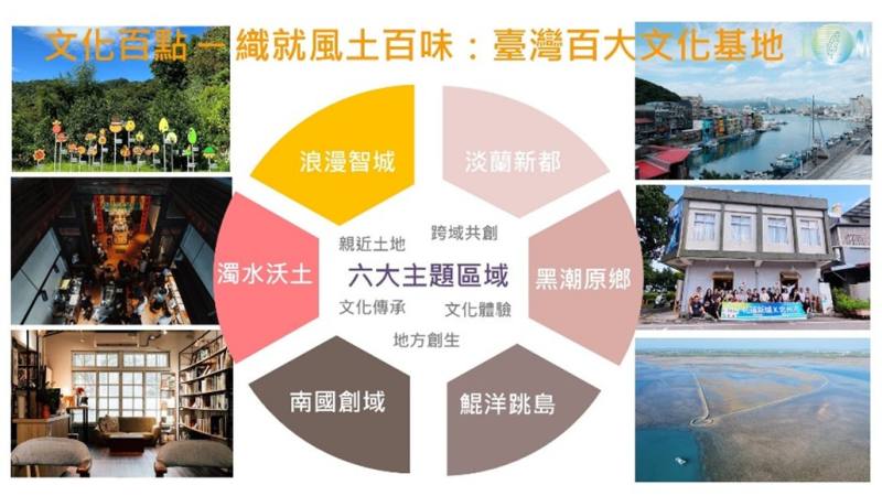 文化百點—織就風土百味：臺灣百大文化基地
