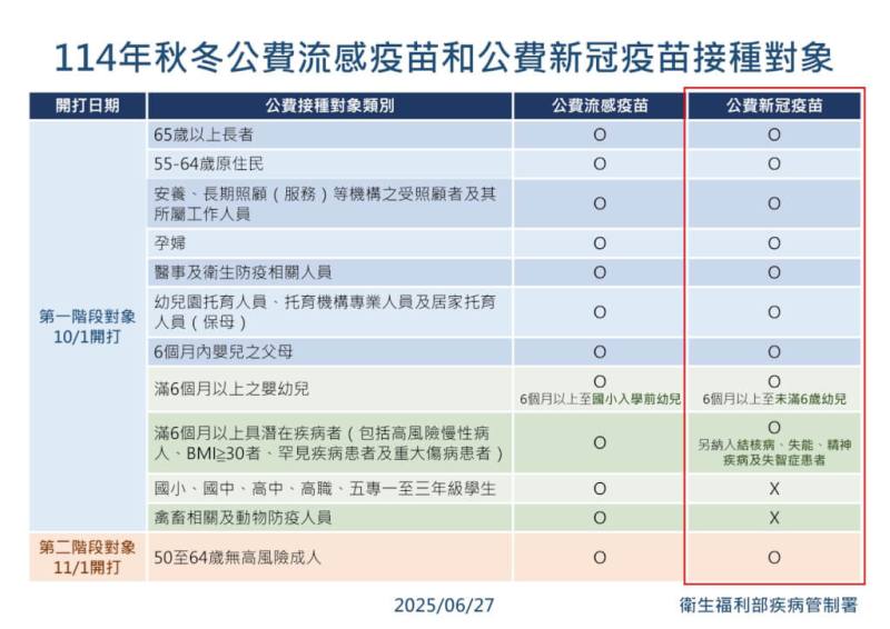 （疾管署提供）