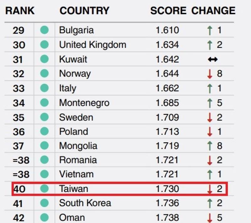 Source: 2025 Global Peace Index