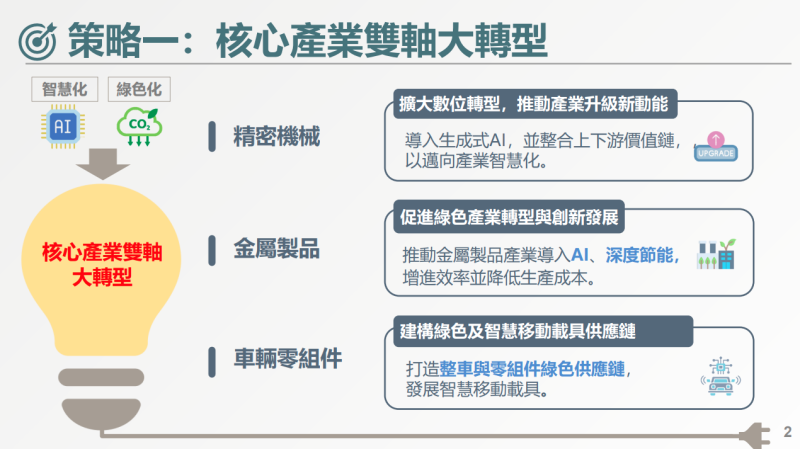 策略一：核心產業雙軸大轉型