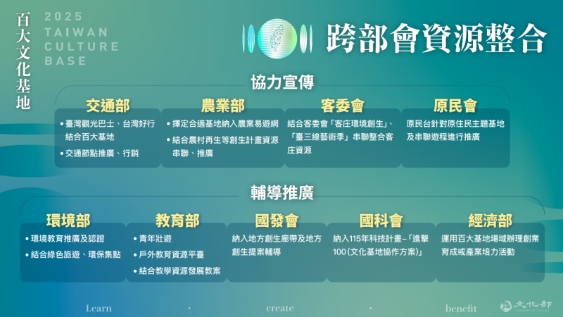 跨部會資源整合