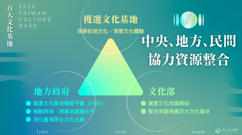 中央、地方、民間協力資源整合