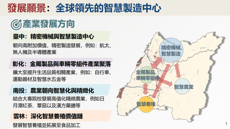 發展願景：全球領先的智慧製造中心