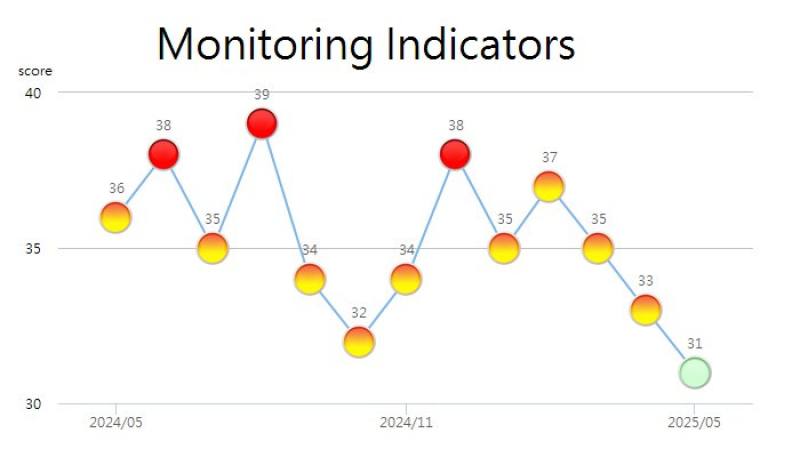 NDC graphic. Source: https://www.ndc.gov.tw/en/
