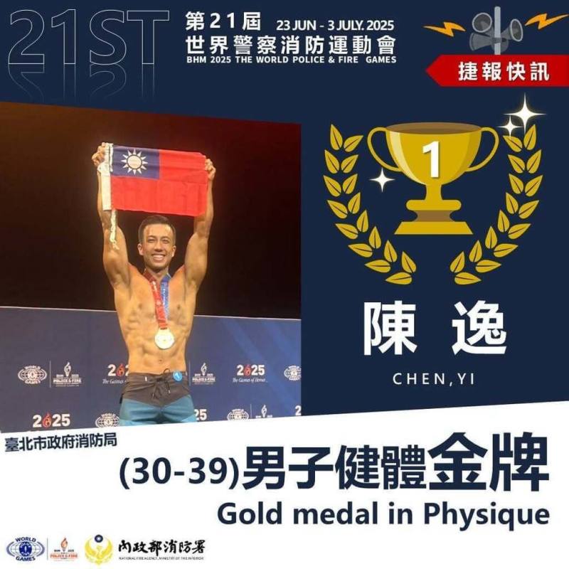 「2025年第21屆世界警察消防運動會」進入第3天賽程，內政部消防署1日表示，台北市消防局消防員陳逸在健美項目男子健體摘下金牌。（消防署提供）