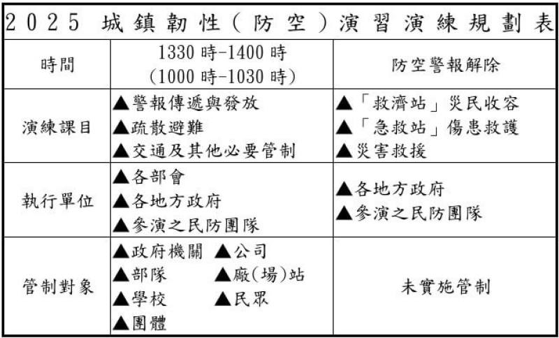（國防部提供）