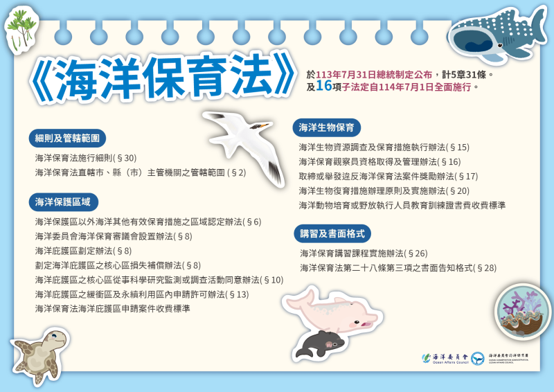 海洋保育法16子法