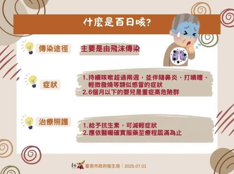 台南市出現今年第3例百日咳病例，病患是80多歲女性，且是和第2例同住的母親，6月30日確診。（台南市政府提供）