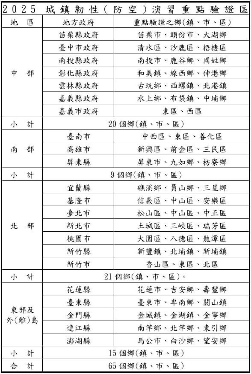 （國防部提供）