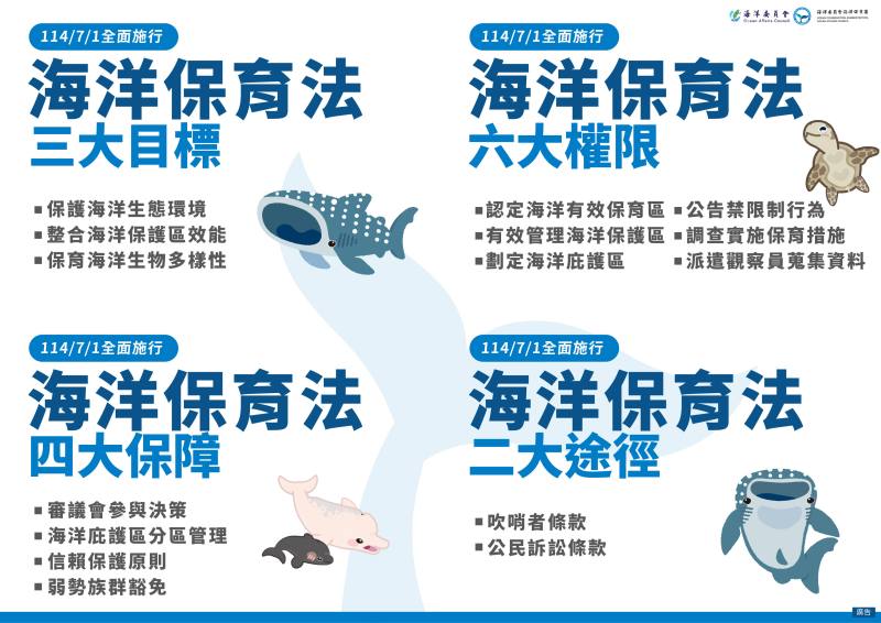 海洋保育法立法重點四合一