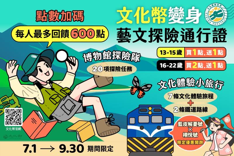 「文化幣變身藝文探險通行證」，自即日起至9月30日「期間限定」到文化部所屬博物館或雄獅旅行社指定門市購買旅遊行程，13-15歲使用1點送1點、16-22歲2點送1點，每人最多回饋600點。