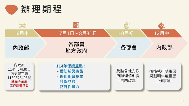 青少年守護關懷方案