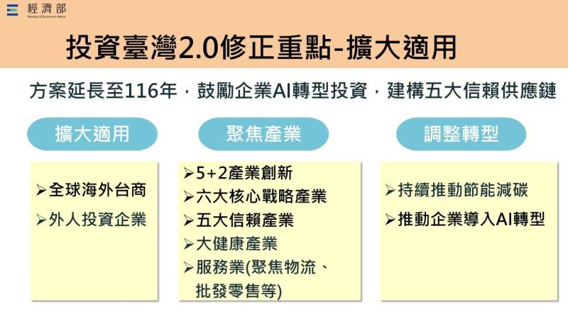 投資臺灣三大方案成果與修正