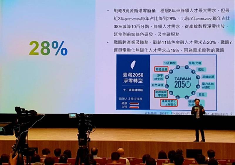 國家環境研究院劉宗勇院長揭示2025上半年《綠領人才就業趨勢報告》
