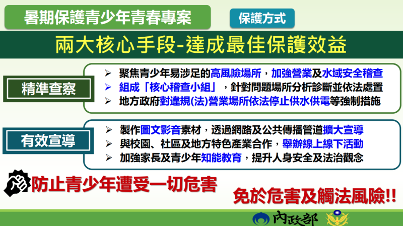 兩大核心手段-達成最佳保護效益