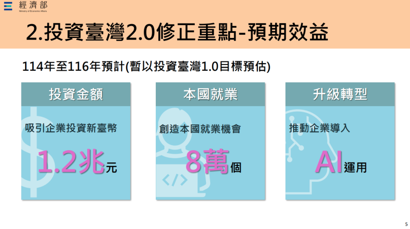 投資臺灣三大方案成果及修正
