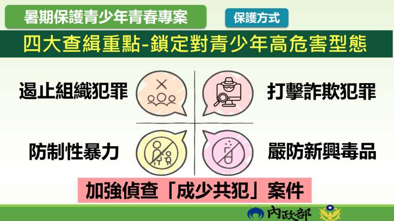 四大查緝重點-鎖定對青少年高危害型態