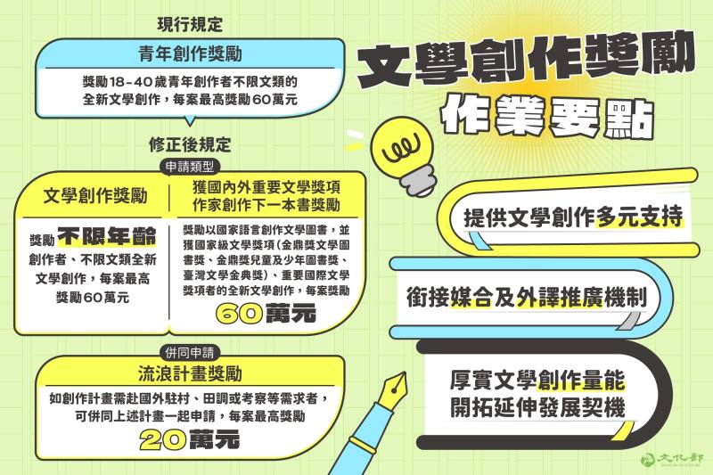 文化部擴大推出「文學創作獎勵作業要點」，自8月1日起至9月15日開放申請，歡迎創作者踴躍提案申請
