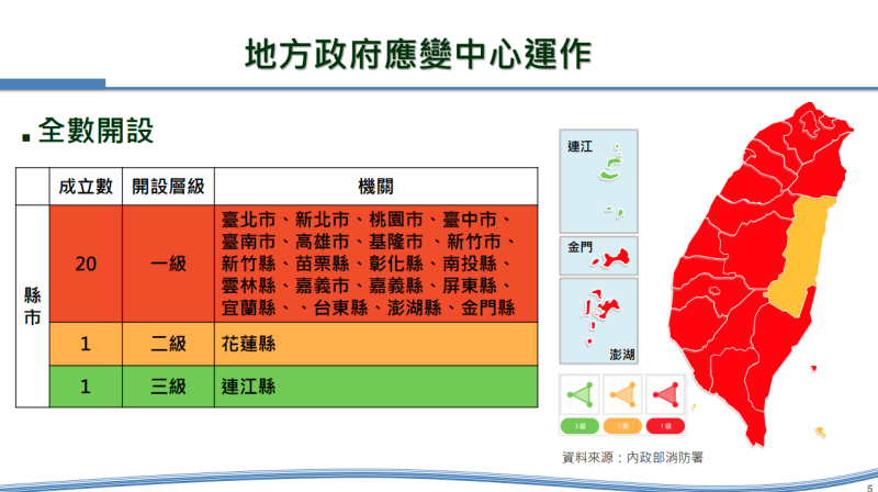地方政府應變中心運作