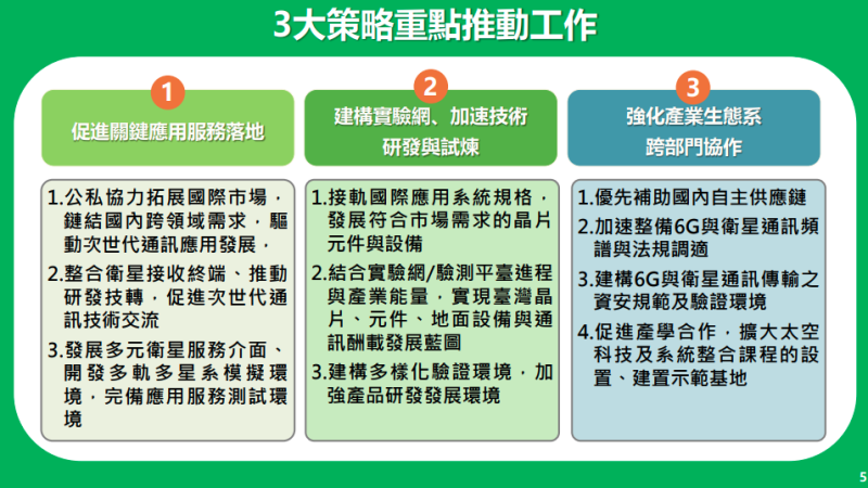 3大策略重點推動工作