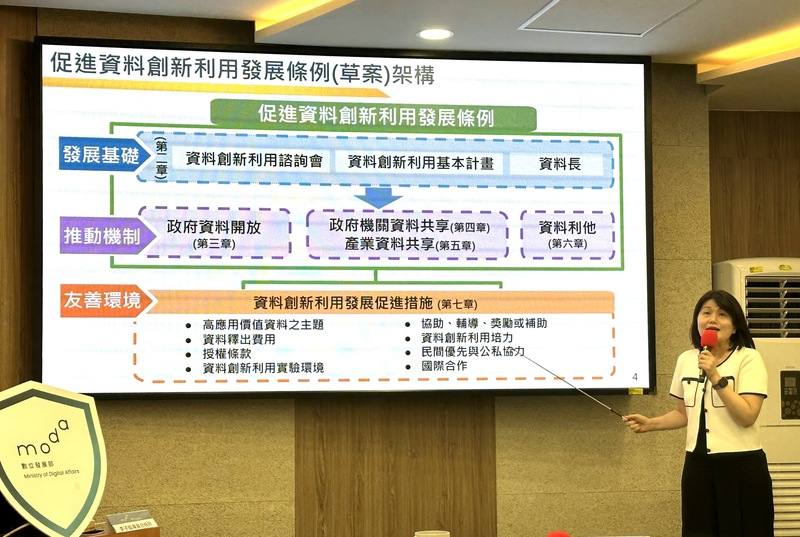 數發部15日舉行「促進資料創新利用發展條例」草案記者會，數發部資料創新司司長莊明芬（圖）說明草案，條文包含提升開放資料品質，促進機關間資料共享及產業資料共享，鼓勵機關提供激勵措施促進產業創新，以及強化資料創新利用諮詢機制等規定