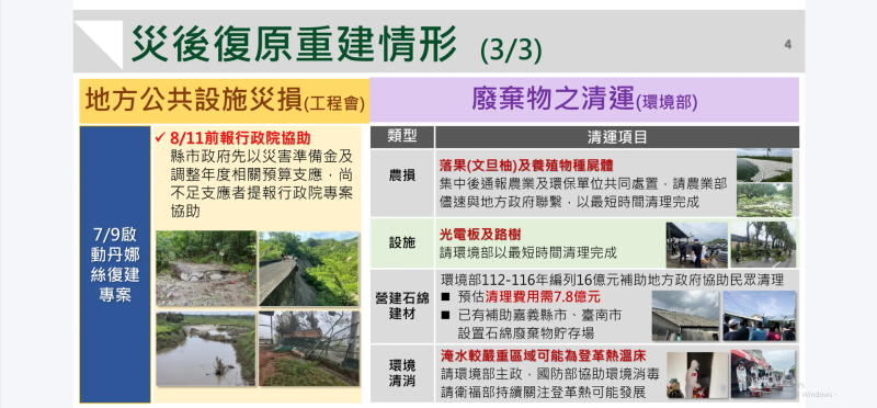 「丹娜絲風災家園復原慰助金方案」已正式公布