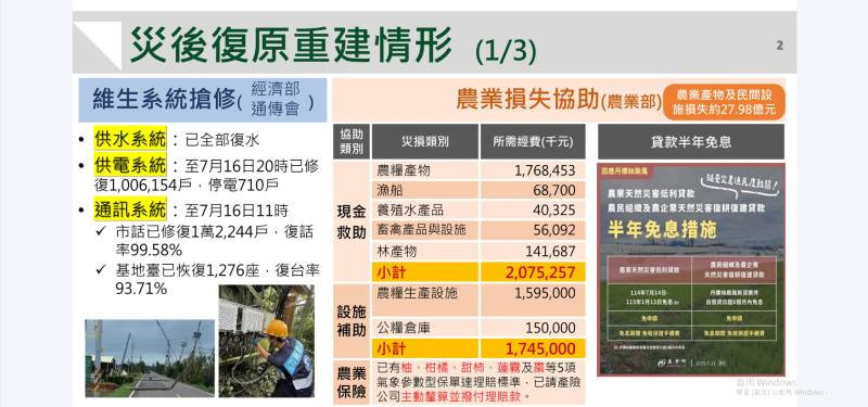 「丹娜絲風災家園復原慰助金方案」已正式公布