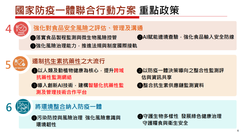 國家防疫一體聯合行動方案 重點政策