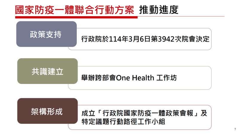 國家防疫一體聯合行動方案 推動進度